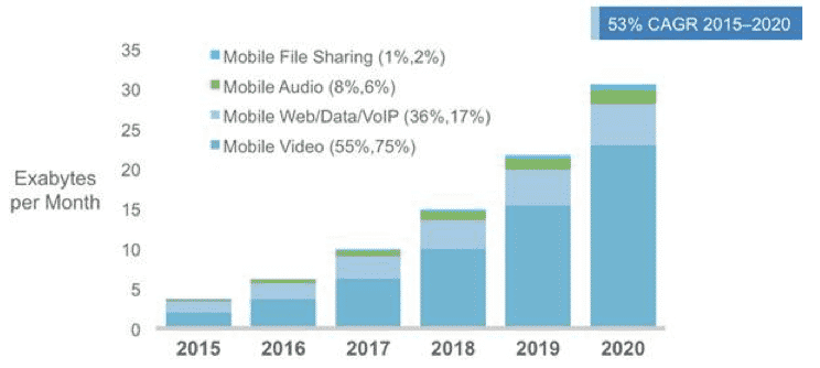 mobile-video-traffic-2020